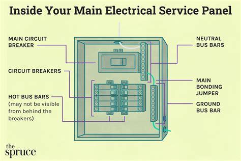 how do i replace the main electric service box|electrical panel box repair.